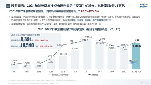 清科研究中心《2021年前三季度中國股權投資市場發展與回顧》深度解析