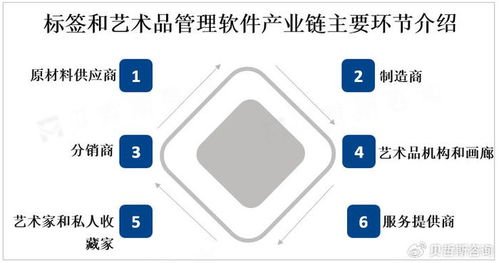 全球標簽和藝術品管理軟件市場迎來強勁增長，互聯網數據服務成關鍵驅動力