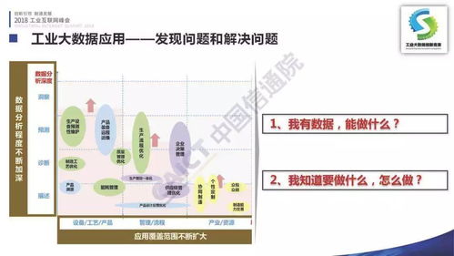 首屆工業大數據創新競賽成果在京發布，點亮2018工業互聯網峰會