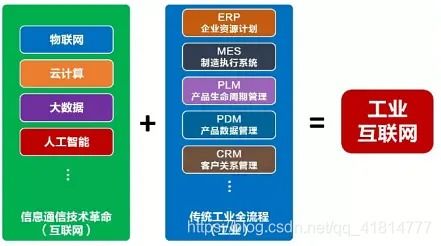 云計算、大數據、5G、人工智能與工業互聯網 互聯網數據服務的融合與聯動